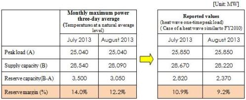 a diagram of supply and demand balance by month at generating end