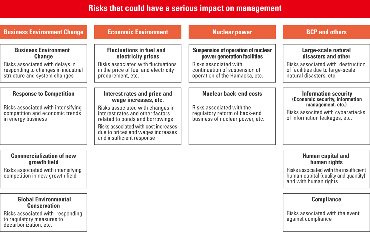 Risks That Could Have a Serious Impact on management