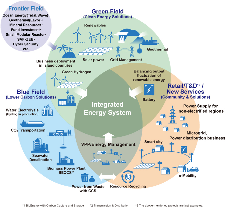 CHUBU’s Strategy of Global Business