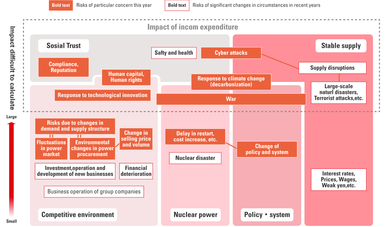 Risk Map