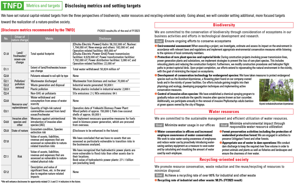 Metrics and Targets