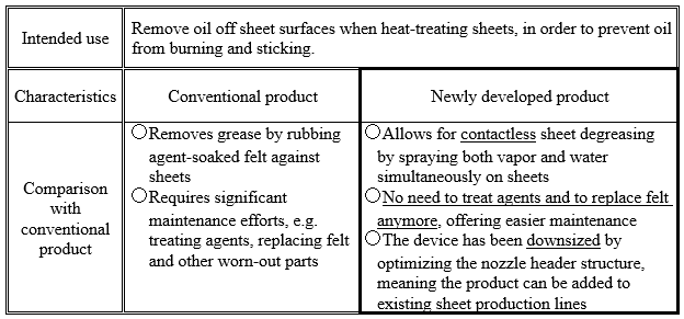 A diagram of the intended use and characteristics of developed products A diagram of the intended use and characteristics of developed products