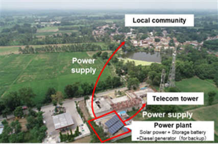 Picture of Mini-grid Business