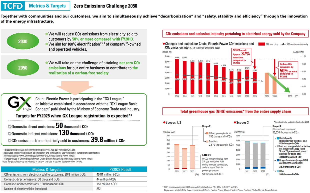Metrics and Targets