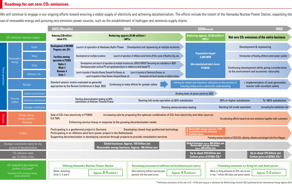Metrics and Targets