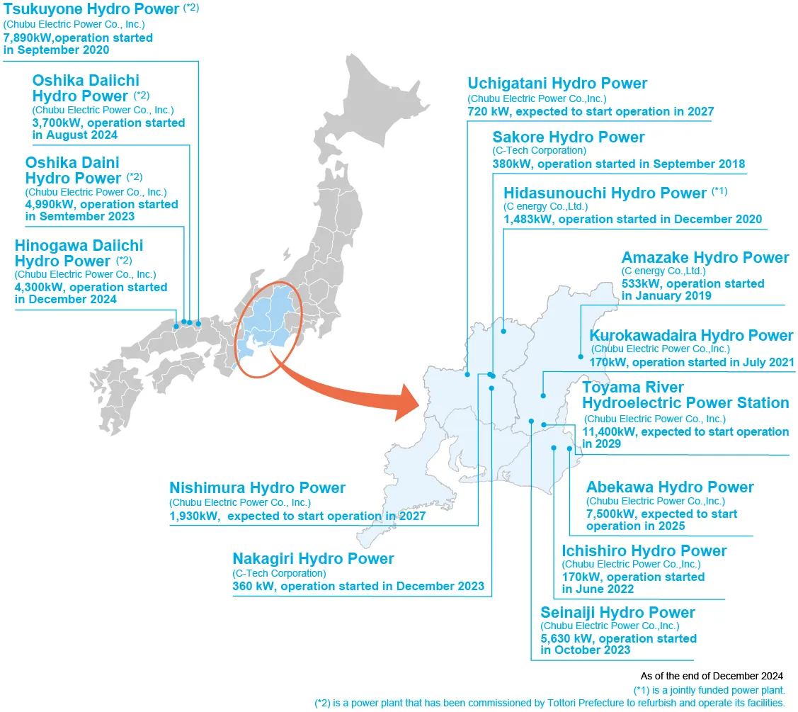 Hydro power