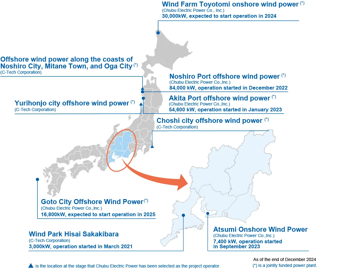 Wind power