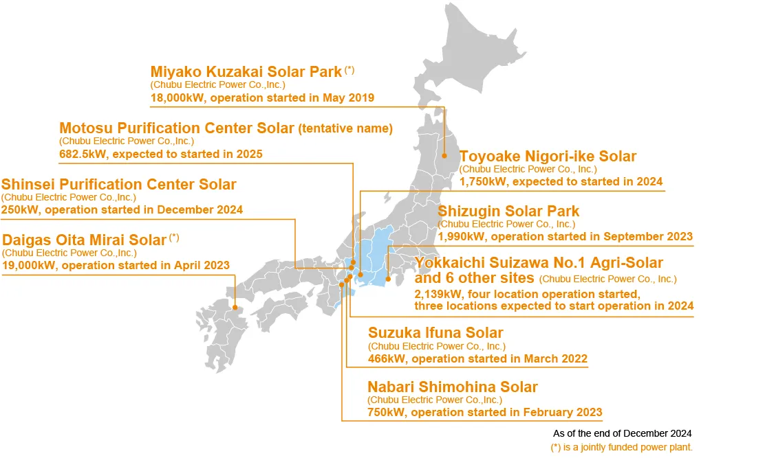 Solar power