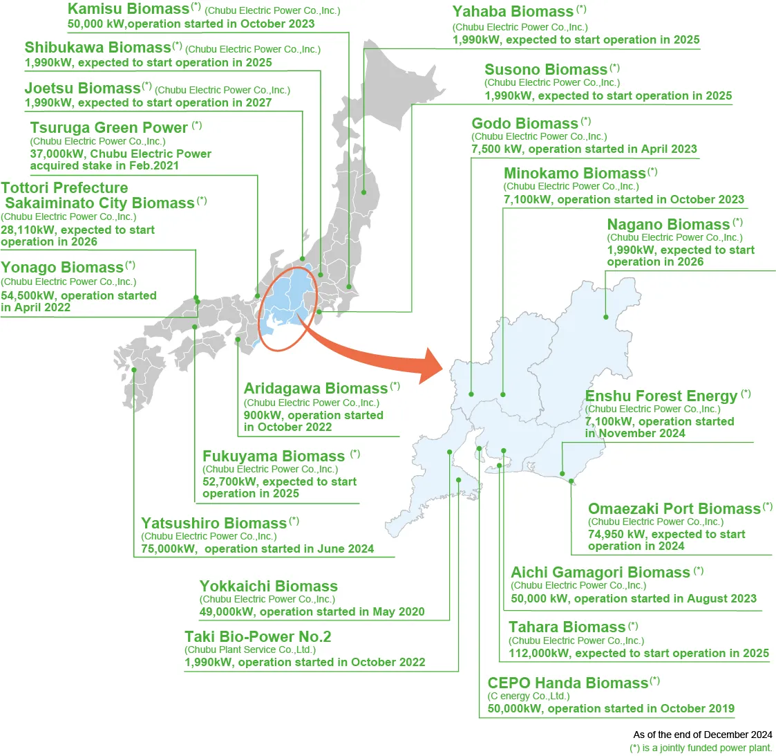 Biomass
